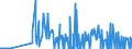 CN 29038100 /Exports /Unit = Prices (Euro/ton) /Partner: Spain /Reporter: Eur27_2020 /29038100:1,2,3,4,5,6-hexachlorocyclohexane (hch (Iso)), Including Lindane (Iso, Inn)