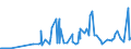 CN 29038100 /Exports /Unit = Prices (Euro/ton) /Partner: Belgium /Reporter: Eur27_2020 /29038100:1,2,3,4,5,6-hexachlorocyclohexane (hch (Iso)), Including Lindane (Iso, Inn)