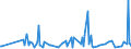 CN 29038100 /Exports /Unit = Prices (Euro/ton) /Partner: Sweden /Reporter: Eur27_2020 /29038100:1,2,3,4,5,6-hexachlorocyclohexane (hch (Iso)), Including Lindane (Iso, Inn)