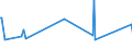 CN 29038100 /Exports /Unit = Prices (Euro/ton) /Partner: Estonia /Reporter: European Union /29038100:1,2,3,4,5,6-hexachlorocyclohexane (hch (Iso)), Including Lindane (Iso, Inn)
