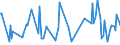 CN 29038100 /Exports /Unit = Prices (Euro/ton) /Partner: Bulgaria /Reporter: Eur27_2020 /29038100:1,2,3,4,5,6-hexachlorocyclohexane (hch (Iso)), Including Lindane (Iso, Inn)