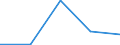 CN 29038100 /Exports /Unit = Prices (Euro/ton) /Partner: South Africa /Reporter: European Union /29038100:1,2,3,4,5,6-hexachlorocyclohexane (hch (Iso)), Including Lindane (Iso, Inn)