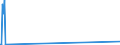 CN 29038100 /Exports /Unit = Prices (Euro/ton) /Partner: China /Reporter: Eur27_2020 /29038100:1,2,3,4,5,6-hexachlorocyclohexane (hch (Iso)), Including Lindane (Iso, Inn)
