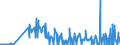 CN 29038100 /Exports /Unit = Prices (Euro/ton) /Partner: Intra-eur /Reporter: Eur27_2020 /29038100:1,2,3,4,5,6-hexachlorocyclohexane (hch (Iso)), Including Lindane (Iso, Inn)