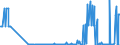 CN 29038100 /Exports /Unit = Quantities in tons /Partner: Italy /Reporter: Eur27_2020 /29038100:1,2,3,4,5,6-hexachlorocyclohexane (hch (Iso)), Including Lindane (Iso, Inn)
