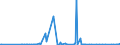 CN 29038100 /Exports /Unit = Quantities in tons /Partner: Sweden /Reporter: Eur27_2020 /29038100:1,2,3,4,5,6-hexachlorocyclohexane (hch (Iso)), Including Lindane (Iso, Inn)