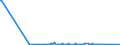 CN 29038100 /Exports /Unit = Quantities in tons /Partner: Hungary /Reporter: Eur27_2020 /29038100:1,2,3,4,5,6-hexachlorocyclohexane (hch (Iso)), Including Lindane (Iso, Inn)