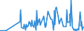 KN 29038200 /Exporte /Einheit = Preise (Euro/Tonne) /Partnerland: Frankreich /Meldeland: Eur27_2020 /29038200:Aldrin (Iso), Chlordan (Iso) und Heptachlor (Iso)