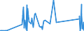 CN 29038200 /Exports /Unit = Prices (Euro/ton) /Partner: United Kingdom /Reporter: Eur27_2020 /29038200:Aldrin (Iso), Chlordane (Iso) and Heptachlor (Iso)