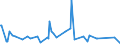 CN 29038200 /Exports /Unit = Prices (Euro/ton) /Partner: Portugal /Reporter: Eur27_2020 /29038200:Aldrin (Iso), Chlordane (Iso) and Heptachlor (Iso)