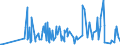 CN 29038200 /Exports /Unit = Prices (Euro/ton) /Partner: Spain /Reporter: Eur27_2020 /29038200:Aldrin (Iso), Chlordane (Iso) and Heptachlor (Iso)