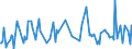 CN 29038200 /Exports /Unit = Prices (Euro/ton) /Partner: Belgium /Reporter: Eur27_2020 /29038200:Aldrin (Iso), Chlordane (Iso) and Heptachlor (Iso)