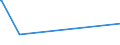 CN 29038200 /Exports /Unit = Prices (Euro/ton) /Partner: Sweden /Reporter: Eur27_2020 /29038200:Aldrin (Iso), Chlordane (Iso) and Heptachlor (Iso)