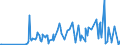 CN 29038200 /Exports /Unit = Prices (Euro/ton) /Partner: Poland /Reporter: Eur27_2020 /29038200:Aldrin (Iso), Chlordane (Iso) and Heptachlor (Iso)