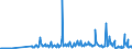 CN 29038200 /Exports /Unit = Prices (Euro/ton) /Partner: Intra-eur /Reporter: Eur27_2020 /29038200:Aldrin (Iso), Chlordane (Iso) and Heptachlor (Iso)