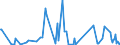 CN 29038200 /Exports /Unit = Prices (Euro/ton) /Partner: Extra-eur /Reporter: Eur27_2020 /29038200:Aldrin (Iso), Chlordane (Iso) and Heptachlor (Iso)