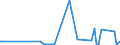 CN 29038910 /Imports /Unit = Prices (Euro/ton) /Partner: Germany /Reporter: Eur27_2020 /29038910:1,2-dibromo-4-(1,2-dibromoethyl)cyclohexane; Tetrabromocyclooctanes