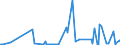 CN 29038910 /Imports /Unit = Prices (Euro/ton) /Partner: Intra-eur /Reporter: Eur27_2020 /29038910:1,2-dibromo-4-(1,2-dibromoethyl)cyclohexane; Tetrabromocyclooctanes