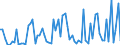 CN 29039100 /Exports /Unit = Prices (Euro/ton) /Partner: United Kingdom(Excluding Northern Ireland) /Reporter: Eur27_2020 /29039100:Chlorobenzene, O-dichlorobenzene and P-dichlorobenzene