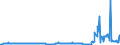 CN 29039100 /Exports /Unit = Prices (Euro/ton) /Partner: Belgium /Reporter: Eur27_2020 /29039100:Chlorobenzene, O-dichlorobenzene and P-dichlorobenzene