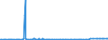 CN 29039100 /Exports /Unit = Prices (Euro/ton) /Partner: Luxembourg /Reporter: Eur27_2020 /29039100:Chlorobenzene, O-dichlorobenzene and P-dichlorobenzene
