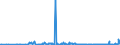 CN 29039100 /Exports /Unit = Prices (Euro/ton) /Partner: Norway /Reporter: Eur27_2020 /29039100:Chlorobenzene, O-dichlorobenzene and P-dichlorobenzene