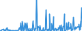CN 29039100 /Exports /Unit = Prices (Euro/ton) /Partner: Austria /Reporter: Eur27_2020 /29039100:Chlorobenzene, O-dichlorobenzene and P-dichlorobenzene