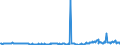 CN 29039100 /Exports /Unit = Prices (Euro/ton) /Partner: Switzerland /Reporter: Eur27_2020 /29039100:Chlorobenzene, O-dichlorobenzene and P-dichlorobenzene