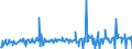 CN 29039100 /Exports /Unit = Prices (Euro/ton) /Partner: Turkey /Reporter: Eur27_2020 /29039100:Chlorobenzene, O-dichlorobenzene and P-dichlorobenzene