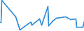 CN 29039100 /Exports /Unit = Prices (Euro/ton) /Partner: Estonia /Reporter: Eur27_2020 /29039100:Chlorobenzene, O-dichlorobenzene and P-dichlorobenzene