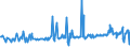 CN 29039100 /Exports /Unit = Prices (Euro/ton) /Partner: Lithuania /Reporter: Eur27_2020 /29039100:Chlorobenzene, O-dichlorobenzene and P-dichlorobenzene