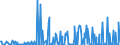 CN 29039100 /Exports /Unit = Prices (Euro/ton) /Partner: Czech Rep. /Reporter: Eur27_2020 /29039100:Chlorobenzene, O-dichlorobenzene and P-dichlorobenzene