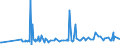 CN 29039100 /Exports /Unit = Prices (Euro/ton) /Partner: Bulgaria /Reporter: Eur27_2020 /29039100:Chlorobenzene, O-dichlorobenzene and P-dichlorobenzene