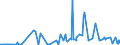 CN 29039100 /Exports /Unit = Prices (Euro/ton) /Partner: Ukraine /Reporter: Eur27_2020 /29039100:Chlorobenzene, O-dichlorobenzene and P-dichlorobenzene