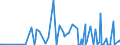 CN 29039100 /Exports /Unit = Prices (Euro/ton) /Partner: Kasakhstan /Reporter: Eur27_2020 /29039100:Chlorobenzene, O-dichlorobenzene and P-dichlorobenzene