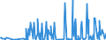 CN 29039100 /Exports /Unit = Prices (Euro/ton) /Partner: Slovenia /Reporter: Eur27_2020 /29039100:Chlorobenzene, O-dichlorobenzene and P-dichlorobenzene