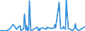 CN 29039100 /Exports /Unit = Prices (Euro/ton) /Partner: Croatia /Reporter: Eur27_2020 /29039100:Chlorobenzene, O-dichlorobenzene and P-dichlorobenzene