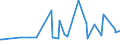 CN 29039100 /Exports /Unit = Prices (Euro/ton) /Partner: Bosnia-herz. /Reporter: Eur27_2020 /29039100:Chlorobenzene, O-dichlorobenzene and P-dichlorobenzene