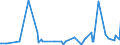 CN 29039100 /Exports /Unit = Prices (Euro/ton) /Partner: Morocco /Reporter: Eur27_2020 /29039100:Chlorobenzene, O-dichlorobenzene and P-dichlorobenzene