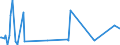 CN 29039100 /Exports /Unit = Prices (Euro/ton) /Partner: Tunisia /Reporter: Eur27_2020 /29039100:Chlorobenzene, O-dichlorobenzene and P-dichlorobenzene