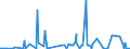 CN 29039100 /Exports /Unit = Prices (Euro/ton) /Partner: Egypt /Reporter: Eur27_2020 /29039100:Chlorobenzene, O-dichlorobenzene and P-dichlorobenzene