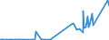 CN 29039100 /Exports /Unit = Prices (Euro/ton) /Partner: Canada /Reporter: Eur27_2020 /29039100:Chlorobenzene, O-dichlorobenzene and P-dichlorobenzene