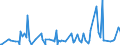 CN 29039100 /Exports /Unit = Prices (Euro/ton) /Partner: Chile /Reporter: Eur27_2020 /29039100:Chlorobenzene, O-dichlorobenzene and P-dichlorobenzene