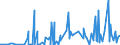 CN 29039100 /Exports /Unit = Prices (Euro/ton) /Partner: Argentina /Reporter: Eur27_2020 /29039100:Chlorobenzene, O-dichlorobenzene and P-dichlorobenzene