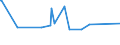 CN 29039100 /Exports /Unit = Prices (Euro/ton) /Partner: Kuwait /Reporter: Eur27_2020 /29039100:Chlorobenzene, O-dichlorobenzene and P-dichlorobenzene