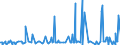 CN 29039100 /Exports /Unit = Prices (Euro/ton) /Partner: United Arab Emirates /Reporter: Eur27_2020 /29039100:Chlorobenzene, O-dichlorobenzene and P-dichlorobenzene
