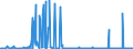 CN 29039100 /Exports /Unit = Prices (Euro/ton) /Partner: India /Reporter: Eur27_2020 /29039100:Chlorobenzene, O-dichlorobenzene and P-dichlorobenzene