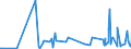 CN 29039200 /Exports /Unit = Prices (Euro/ton) /Partner: France /Reporter: Eur27_2020 /29039200:Hexachlorobenzene (Iso) and ddt (Iso) (Clofenotane (Inn), 1,1,1-trichloro-2,2-bis(P-chlorophenyl)ethane)