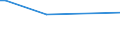 KN 29039200 /Exporte /Einheit = Preise (Euro/Tonne) /Partnerland: Griechenland /Meldeland: Europäische Union /29039200:Hexachlorbenzol (Iso) und ddt (Iso) [clofenotan (Inn), 1,1,1-trichlor-2,2-bis(P-chlorphenyl)ethan)