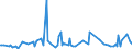 CN 29039200 /Exports /Unit = Prices (Euro/ton) /Partner: Austria /Reporter: Eur27_2020 /29039200:Hexachlorobenzene (Iso) and ddt (Iso) (Clofenotane (Inn), 1,1,1-trichloro-2,2-bis(P-chlorophenyl)ethane)